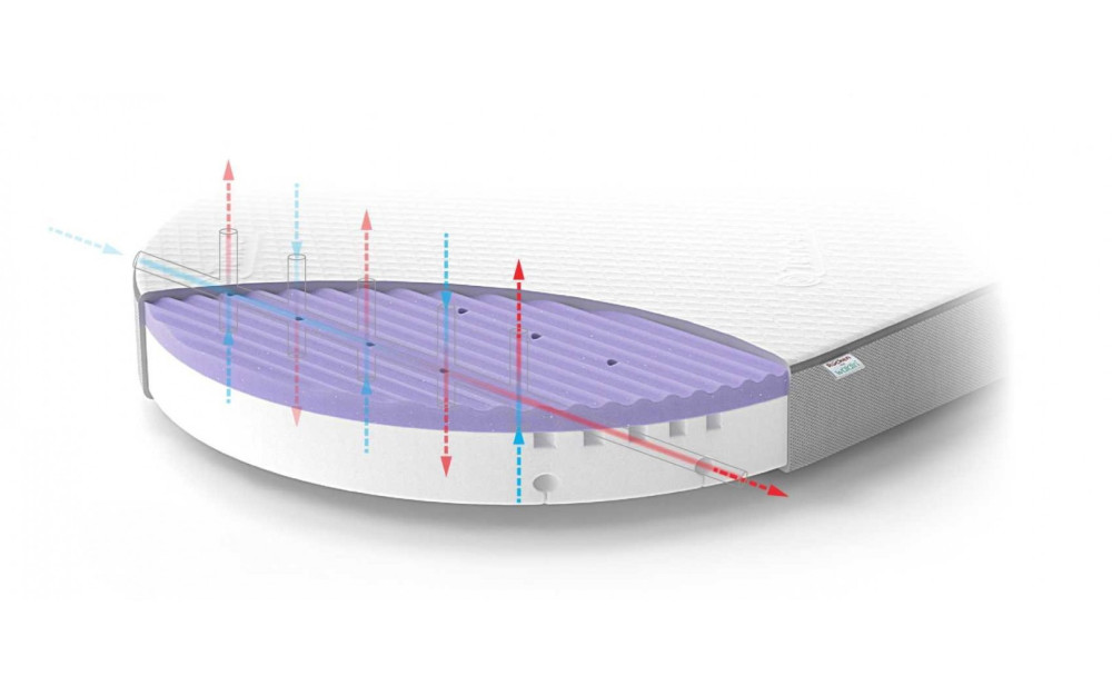 Rücken for Waldin. Discover the premium mattress line!